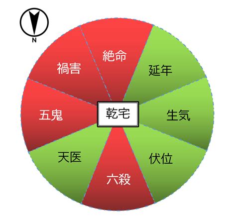 伏位 風水|八宅風水（八宅派風水）のあらましについて 